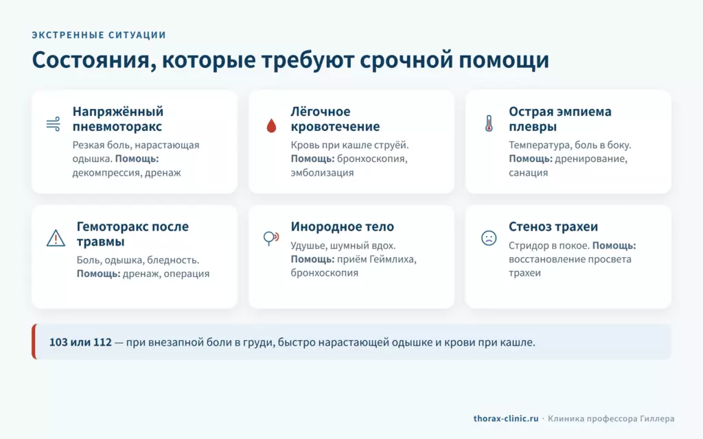 Неотложные состояния в торакальной хирургии: пневмоторакс, лёгочное кровотечение, эмпиема, гемоторакс, инородное тело, стеноз трахеи