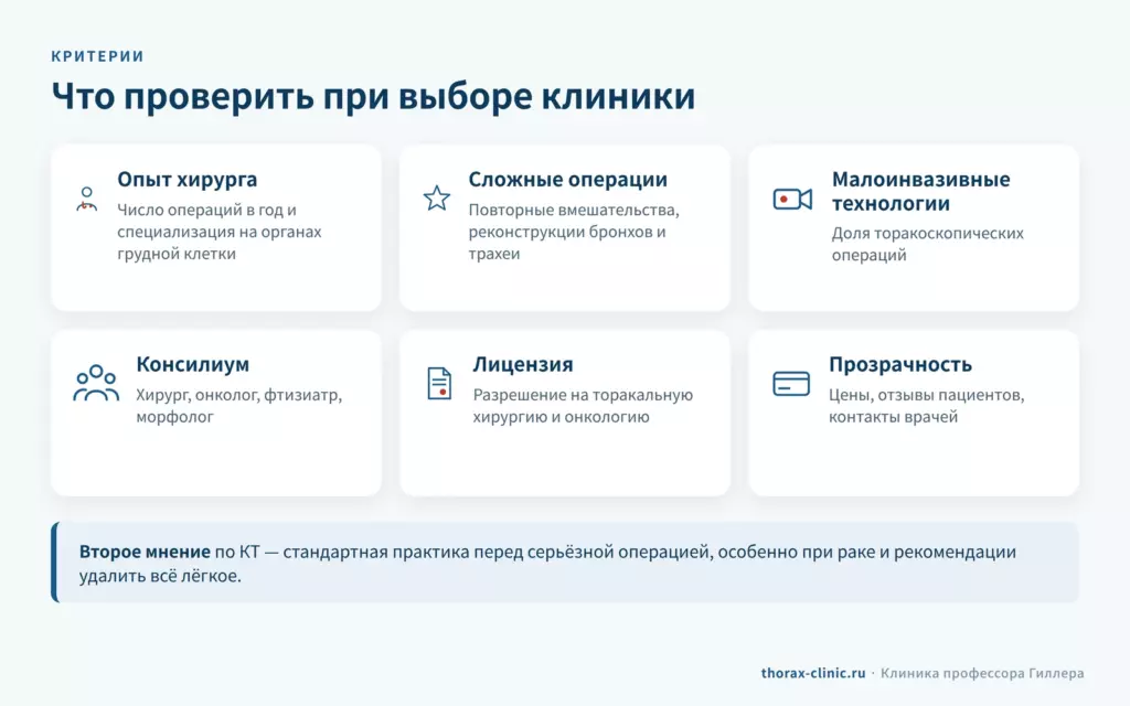 Критерии выбора клиники торакальной хирургии: опыт хирурга, сложные операции, торакоскопия, консилиум, лицензия, прозрачность