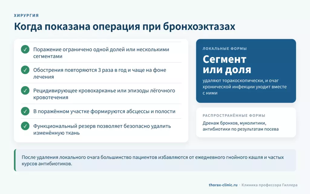 Показания к операции при бронхоэктазах: локальное поражение, частые обострения, кровохарканье, абсцессы