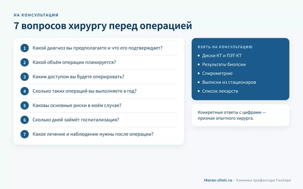 Семь вопросов хирургу перед операцией на лёгком и документы для консультации
